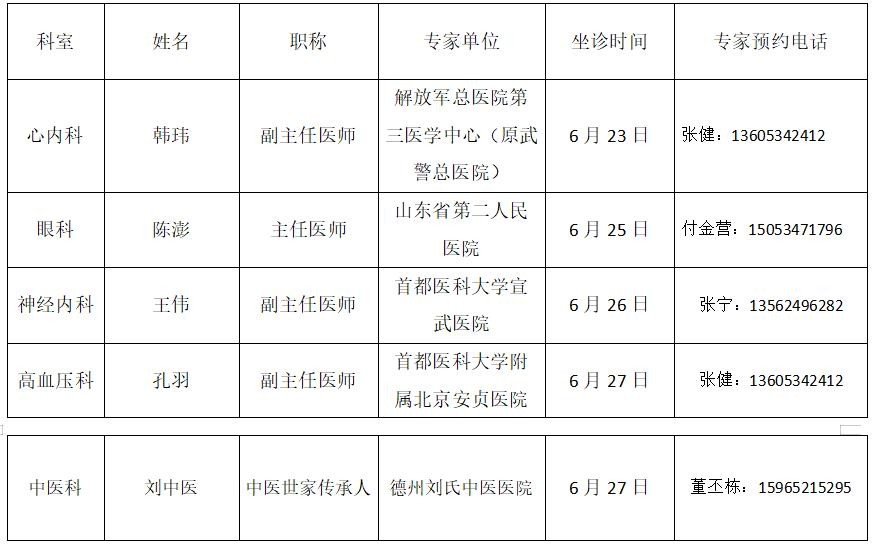 速看！本周(6月21-27日）来德州市第七人民医院省级、北京等专家信息一览表