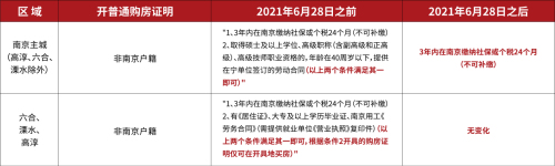 新政之下，房票太珍贵，江宁高端改善怎么选？