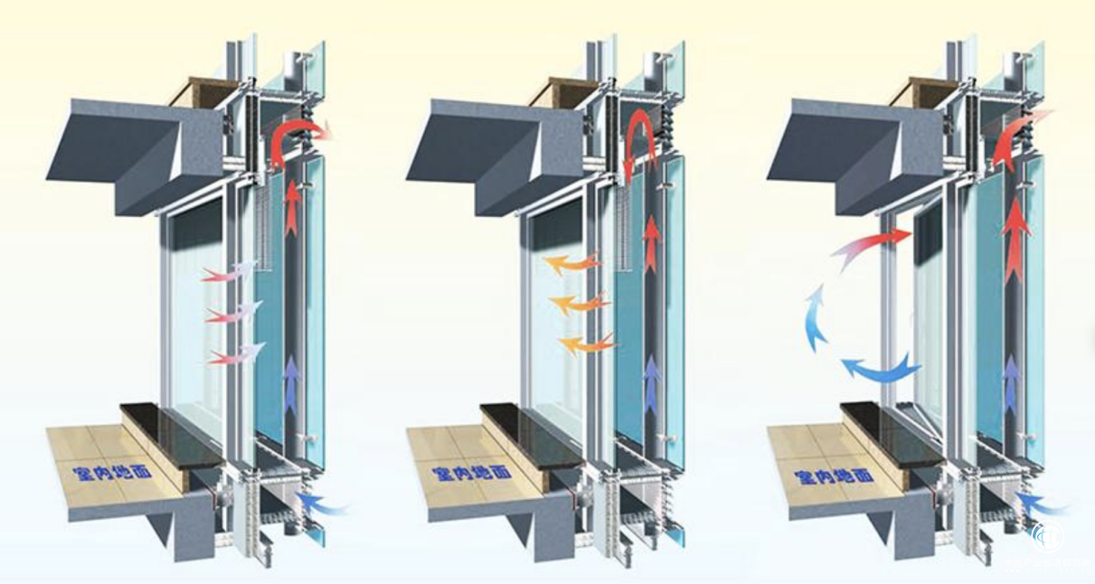 建筑通风系统衡量靠什么？绿岛风通过技术细节告诉你 