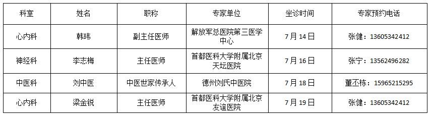 速看！7月14日—7月19日来德州市第七人民医院的北京、省级等医院专家信息一览表