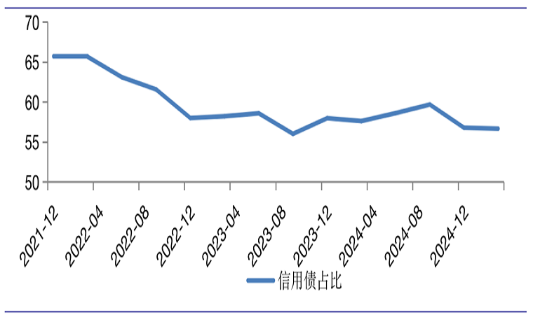 投资教育 | “固收+”策略收益与风险的来源