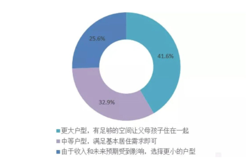 后疫情时代，置业标准再升级，城芯改善如何选择？