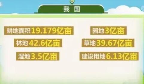 第三次全国国土调查主要数据成果发布