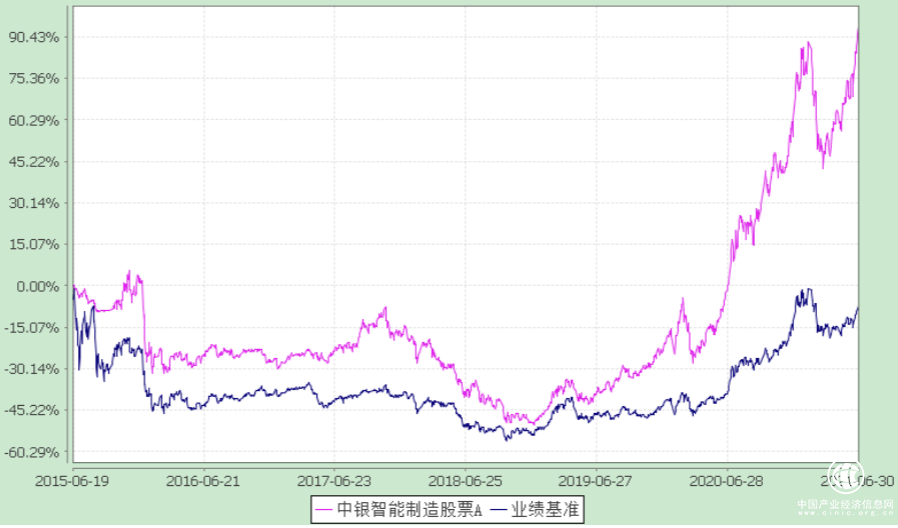大涨后的智能制造，还值得投资吗？