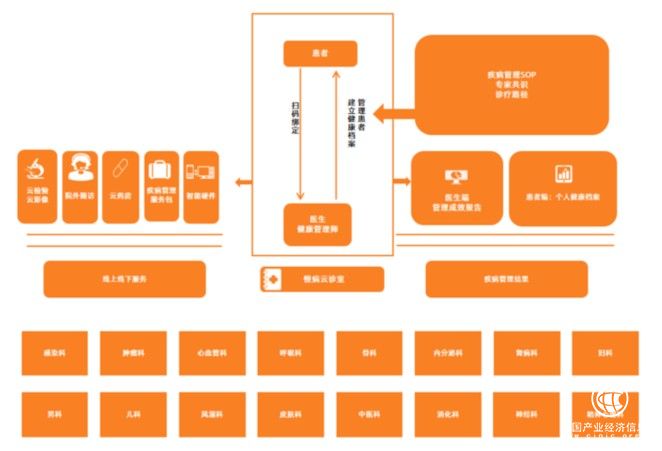 医联以学科建设为驱动 对患者结果负责