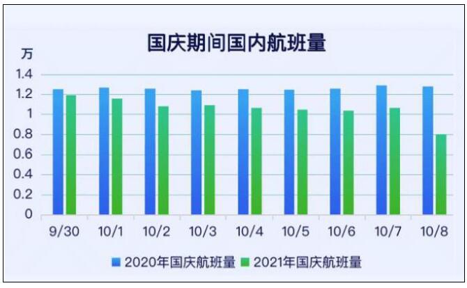 报告：国庆期间民航旅客预计达850万人次 澳门或成新热点