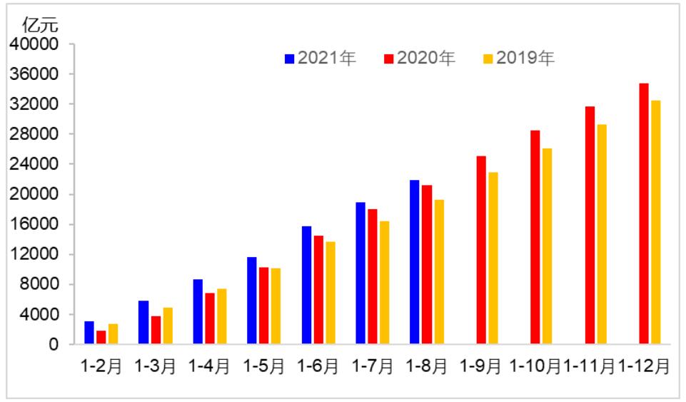 8月交通运输经济运行情况