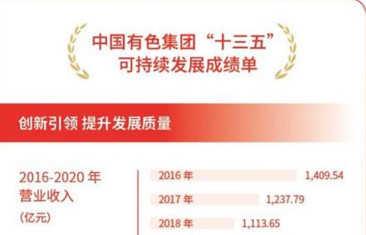 中国有色集团发布《2020年可持续发展报告》