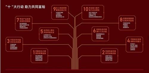 马上消费精准施策 循序渐进推动共同富裕