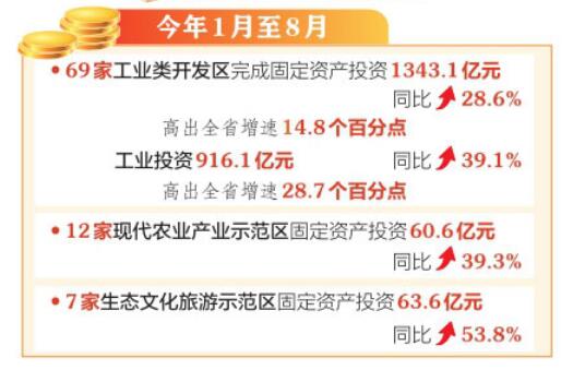 山西省开发区发展跃上新台阶