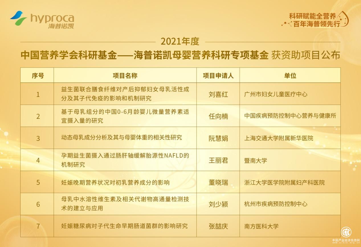 首届“中国营养学会科研基金-海普诺凯母婴营养科研基金”资助项目正式发布！