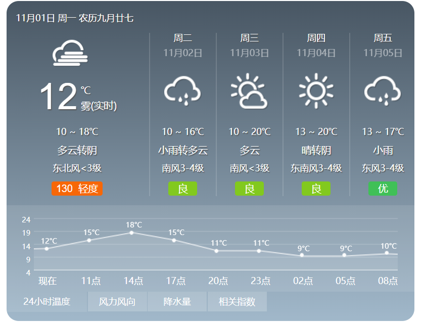 济宁市未来一周天气预报,大风,降雨,降温要来了