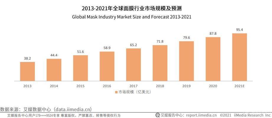 化妆品行业发展趋势明显，安吉希可儿精准触达消费者需求