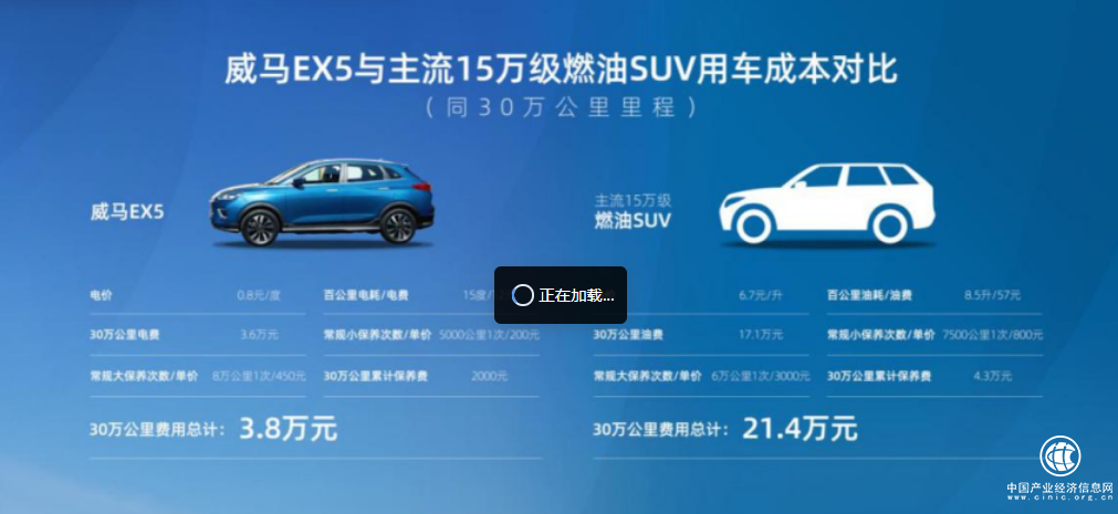  威马EX5能省多少钱呢？