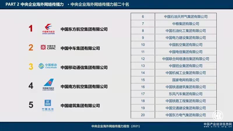 《2021央企海外网络传播力建设报告》发布，东航位列前三