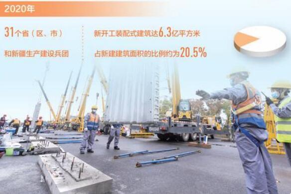 提升建筑能效 助力低碳发展