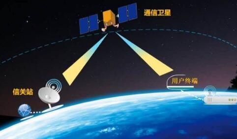 我国首次实现低轨宽带通信卫星批量出厂 将于一季度发射
