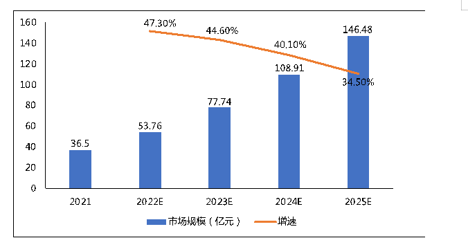 2021年中国国资云市场发展研究出炉，华为、华云数据、天翼云、紫光云位居市场领先者