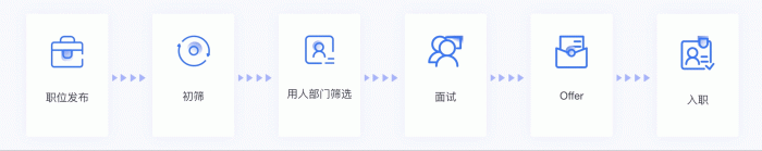 Moka专访 | 内推比例提升231%，闪马智能总结了这些招聘方法论！