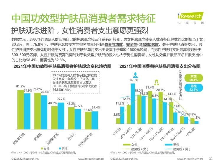  筑牢品牌“护城河”，国产护肤品牌安婕妤实现逆势增长