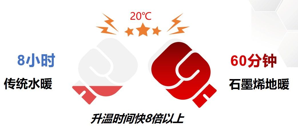  知烯科技助力健康中国