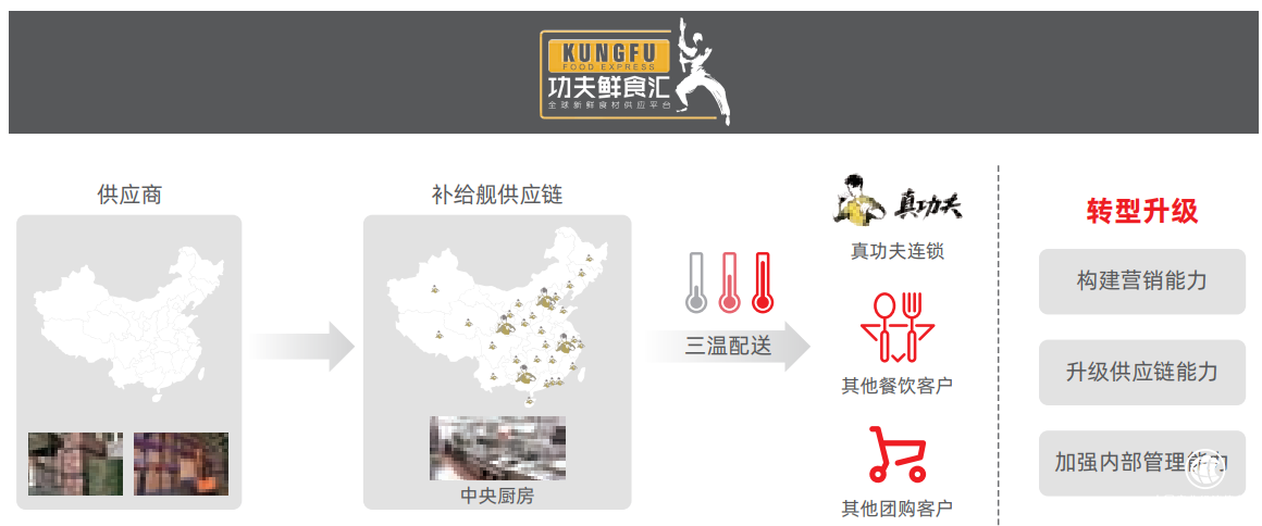  强链补链靠什么？产业互联网平台四两拨千斤