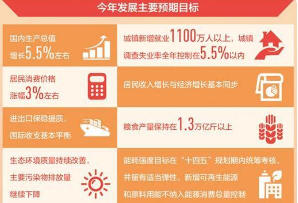 代表委员热议政府工作报告——稳中求进 推动高质量发展