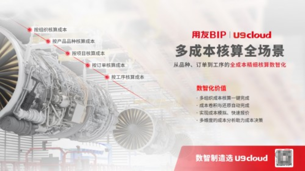  让“专精特新”企业IPO内控合规，从用友U9 cloud开始