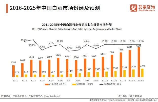  泰合集团王仁果进军白酒行业，集团多元化发展迈上新征程