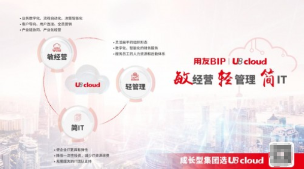  稳准快的用友U8 cloud，瞄准成长型企业集团管控全场景