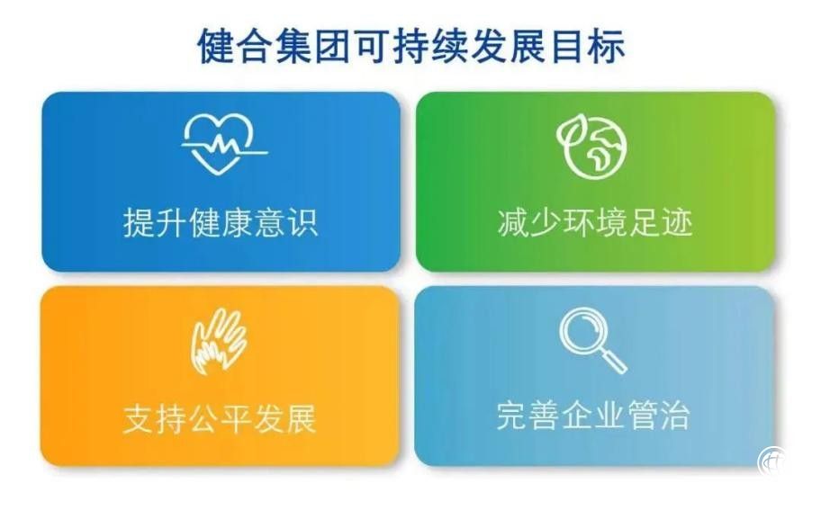  健合集团专注可持续发展，2021年展示第六份合格报告