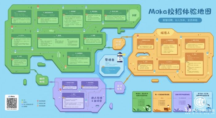  免费获取！「Moka校招体验地图」今日全网发布