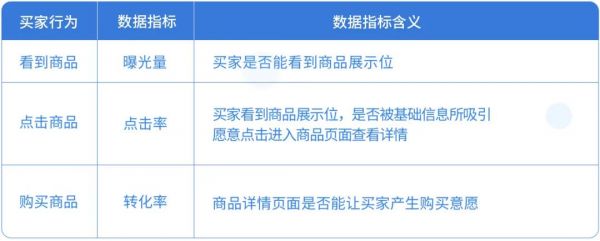  积加ERP广告精细化投放3大攻略，提升投放高效益