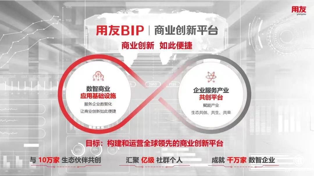  构建商业创新平台，打造未来竞争力