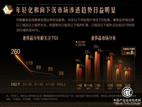 洋码头：消费升级，奢品鉴定为消费者“保驾护航”