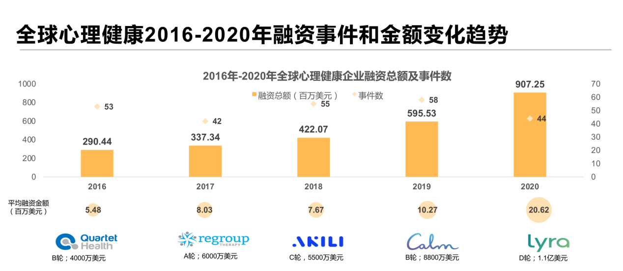  心理大健康赛道飞速起跑，“锦e卫”领跑数字解决方案