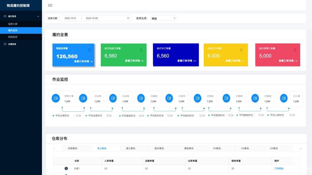  菜鸟助中国宝武欧冶工业品打造数智物流系统，已覆盖全国150个仓库
