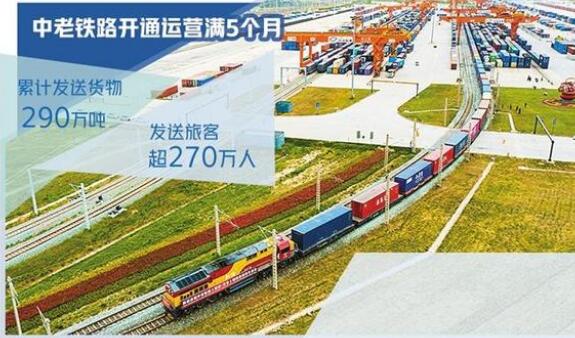 中老铁路开通5个月货运量增长5.5倍——国际物流大通道作用初显