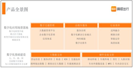 巡游数字化转型升级开启新阶段 嘀嗒出租车三化一个月内又签5城 8城同步推进落地