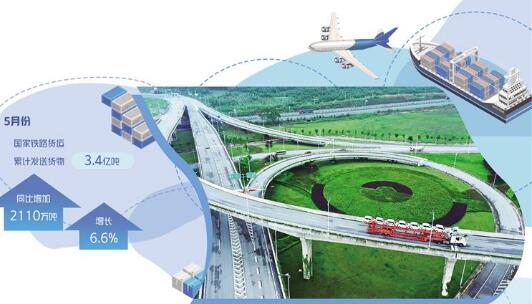 打通大动脉 畅通微循环 货运物流持续恢复向好