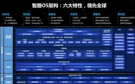 智能网联路侧单元操作系统“智路OS”正式发布