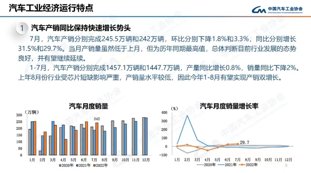 7月汽车产销创历年同期最高 数据折射出三个方面的亮点