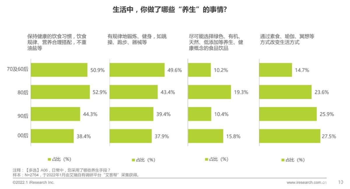 创造花式养生新方式！小熊电器用养生壶打造元气生活