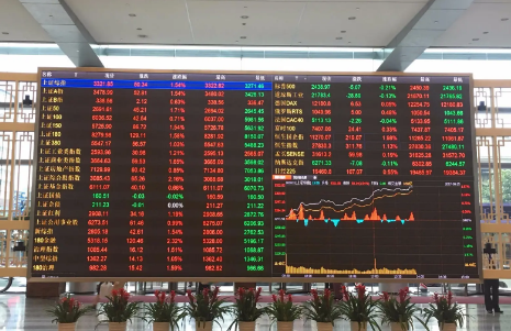 上交所发布优化新一代信息技术、基建等十三条指数