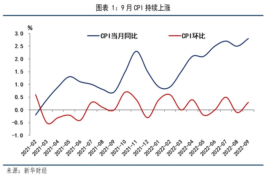 CPI-PPI剪刀差继续走扩 产业链利润结构持续优化