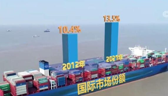 结构优化稳中提质 对外贸易连续迈上新台阶