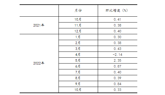 20221115162113925.png 4.png