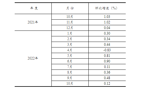 20221115162528324.png 3.png