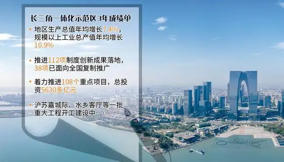 制度创新重点项目双过百 长三角一体化示范区三年大变样