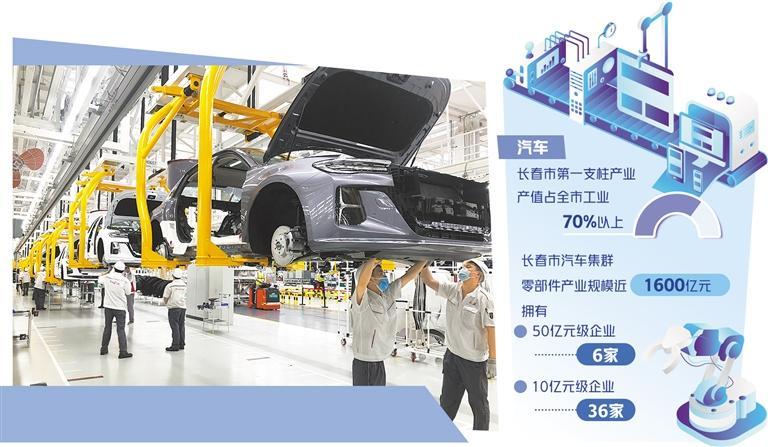 吉林长春全力推动汽车产业高质量发展 汽车“摇篮”展现蓬勃生机